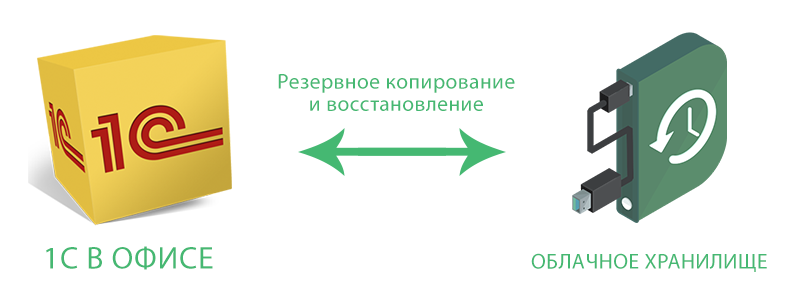 Сервис облачного архива 1с. 1с облачный архив.